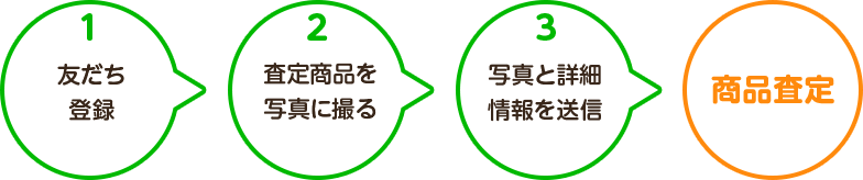 LINE査定の流れ